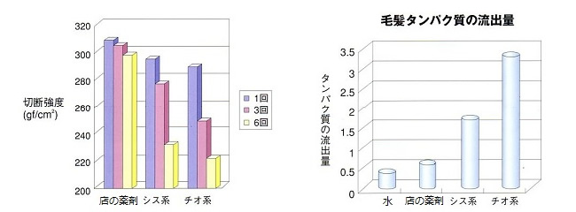 図