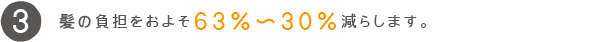 髪の負担をおよそ63％～30％減らします。