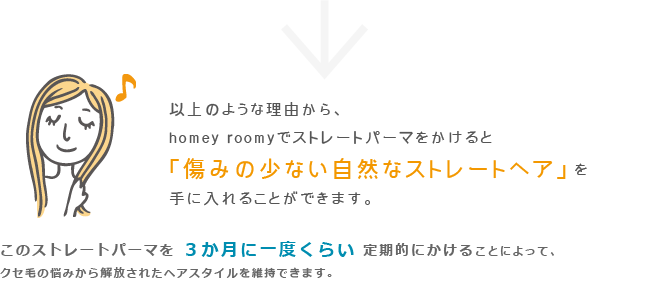 以上のような理由から homey roomyでストレートパーマをかけると 「傷み少ない自然なストレートヘア」 を手に入れることができます。 このストレートパーマを3か月に1度くらい定期的にかけることによってくせ毛の悩みから解放されたヘアスタイルを維持できます。