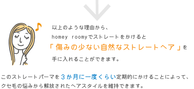 以上のような理由から homey roomyでストレートパーマをかけると 「傷み少ない自然なストレートヘア」 を手に入れることができます。 このストレートパーマを3か月に1度くらい定期的にかけることによってくせ毛の悩みから解放されたヘアスタイルを維持できます。