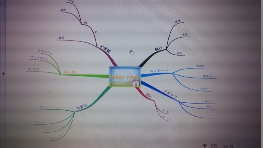 iMindMap