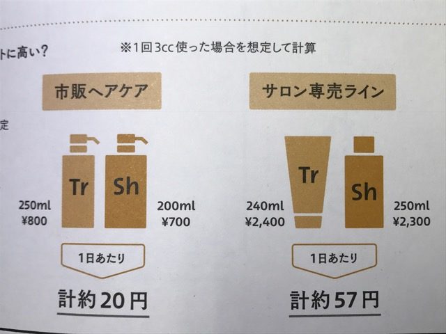 ☆なんで美容室シャンプーは高いの？☆