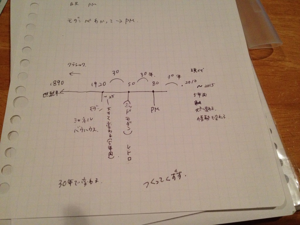 講習会